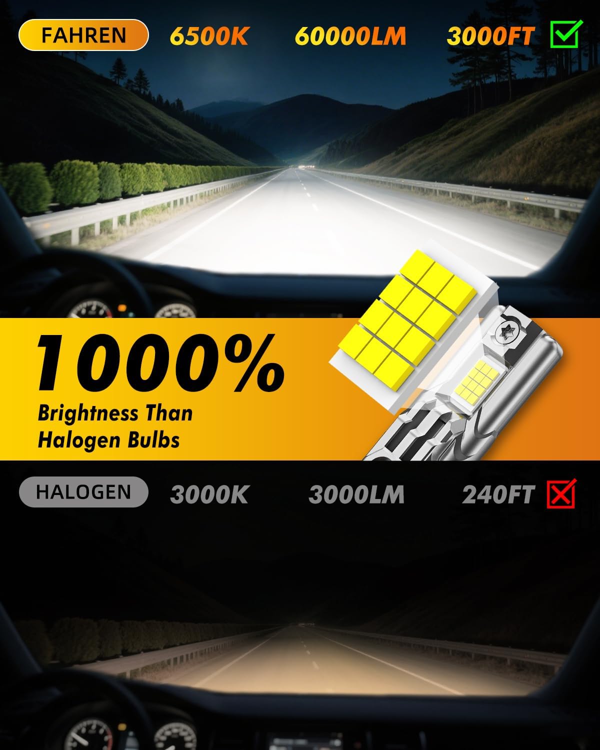 FAHREN 9006 LED Bulbs, 60000LM Super Bright, Real 1:1 Design, 6500K Cool White, 10-Year Extended Lifespan, 5 Min Quick Plug and Play, IP68, HB4 Light Bulb for Stock Halogen Replacement, Pack of 2