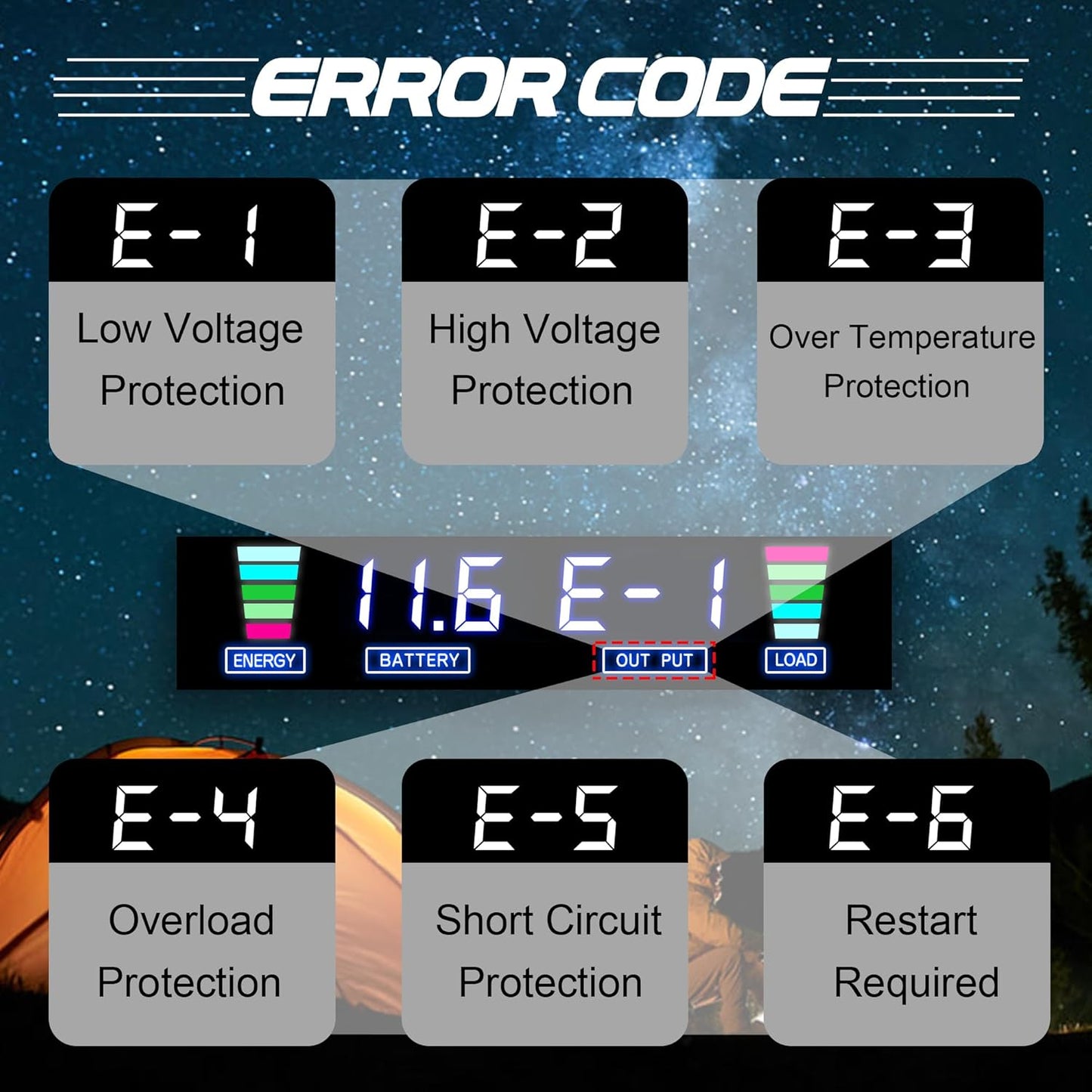 3000W Power Inverter 12V to 110V/120V DC to AC with LCD Display, Remote Controller 4 x AC Outlets and 4 x 3.1A USB Car Adapter for Car Truck Boat RV Solar System