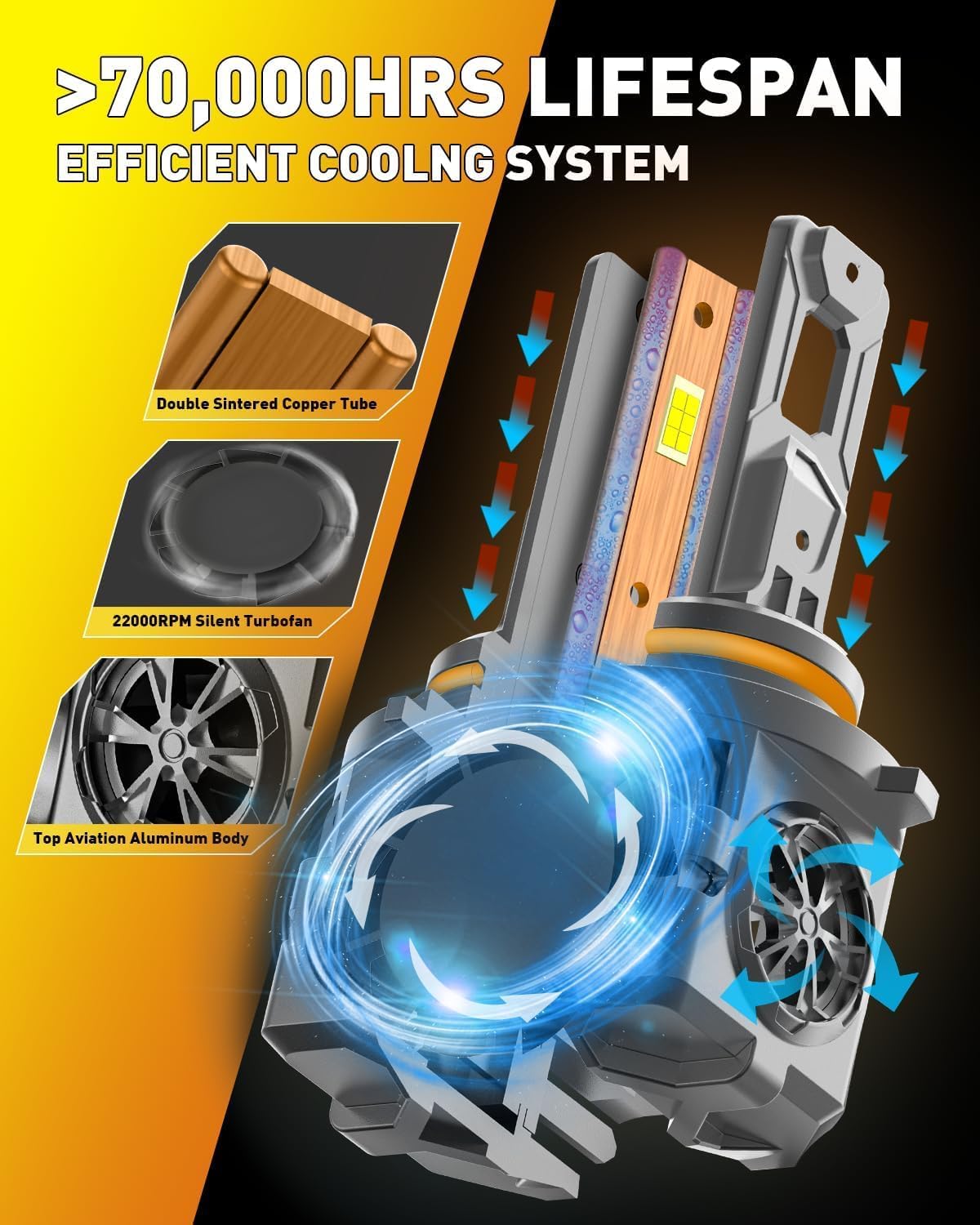 9006/HB4 Light Bulbs, 60,000LM 10X Super Brighter, 1:1 Halogen Size, 70,000Hrs Lifespan, 6500K White, Plug and Play Fog Light Bulbs, Canbus Ready, Pack of 2