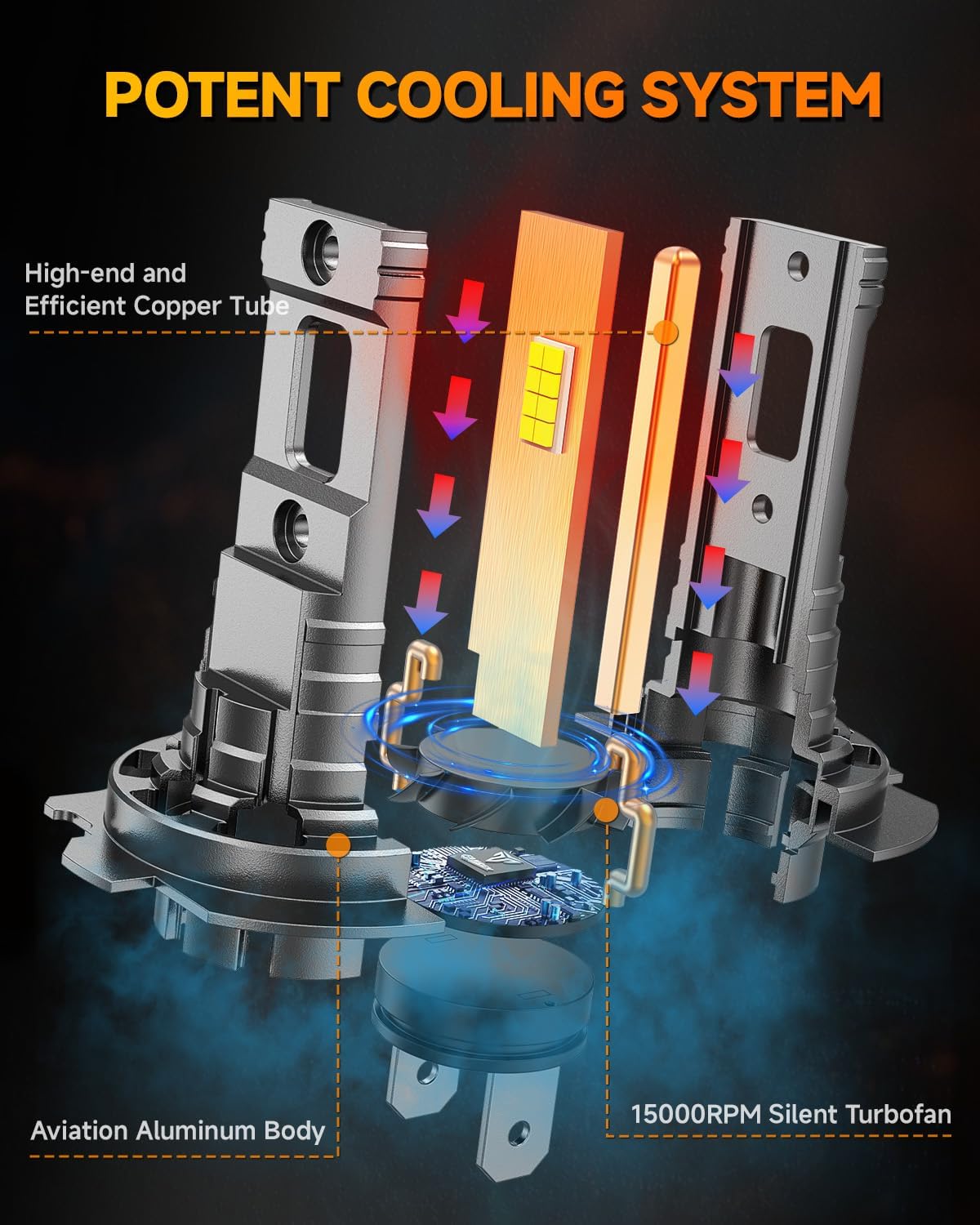 FAHREN 2025 Upgraded H7 Light Bulbs, Super Brighter Lighting Bulb, 1:1 Halogen Mini Size H7 Bulb with Fan, Off-Road Use or Fog Light Bulbs No Adapter Required Plug-and-Play, Pack of 2