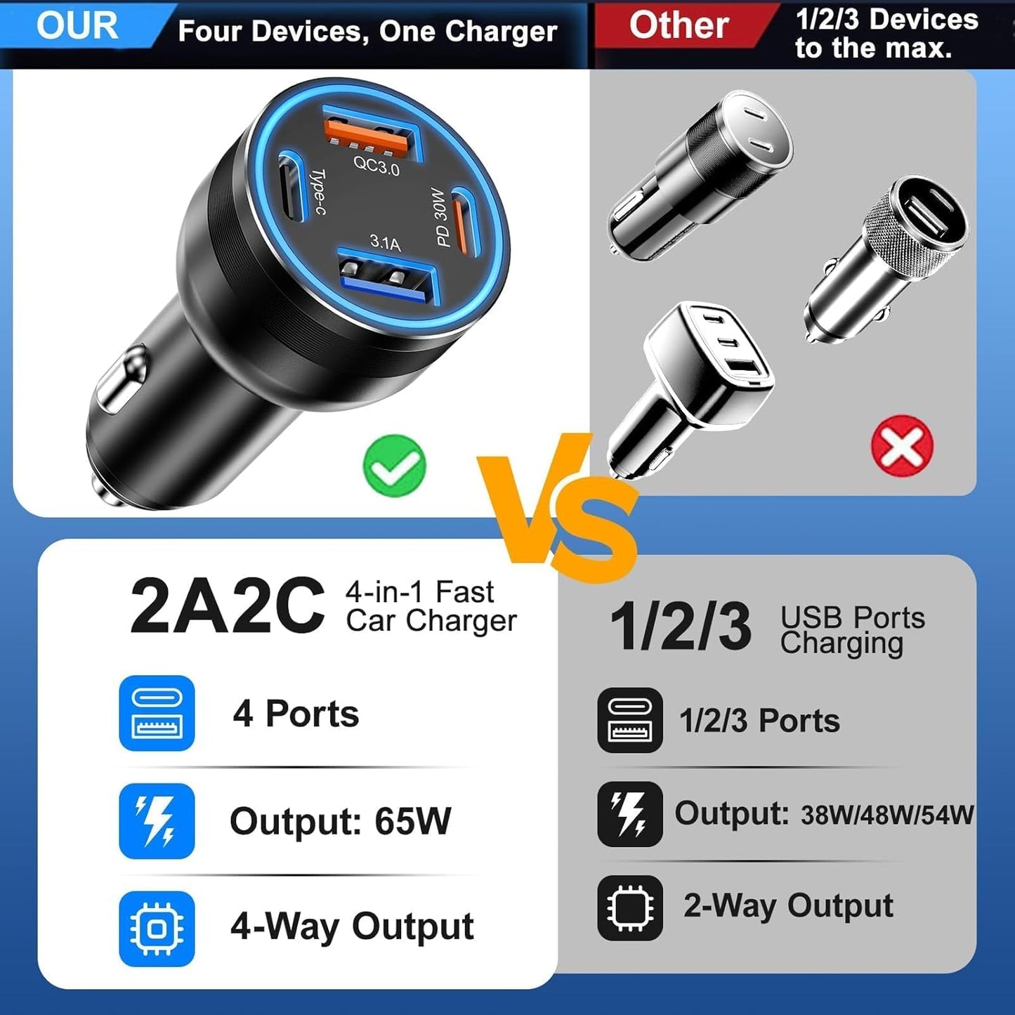 65W USB C Car Charger, 5 Pack 4-Port PD Super Fast Charging Type C Car Charger for Multiple Devices, Cigarette Lighter Adapter, USBC Phone Adapter for iPhone 16/16e/15 Pro Max,Samsung S25,iPad,Pixel