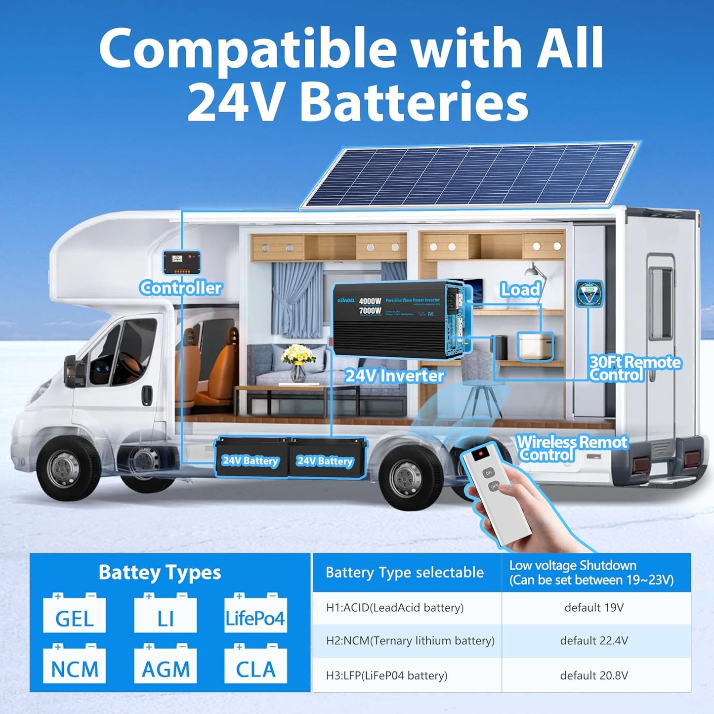 GIANDEL 4000 Watt 24 V Pure Sine Wave Power Inverter 7000Watt Surge,UL458 Listed GFCI Outlets,Inverter 24V DC to 120V AC,FCC Approved,Remote with Battery Level for RVs Campers Off Grid Solar Setup
