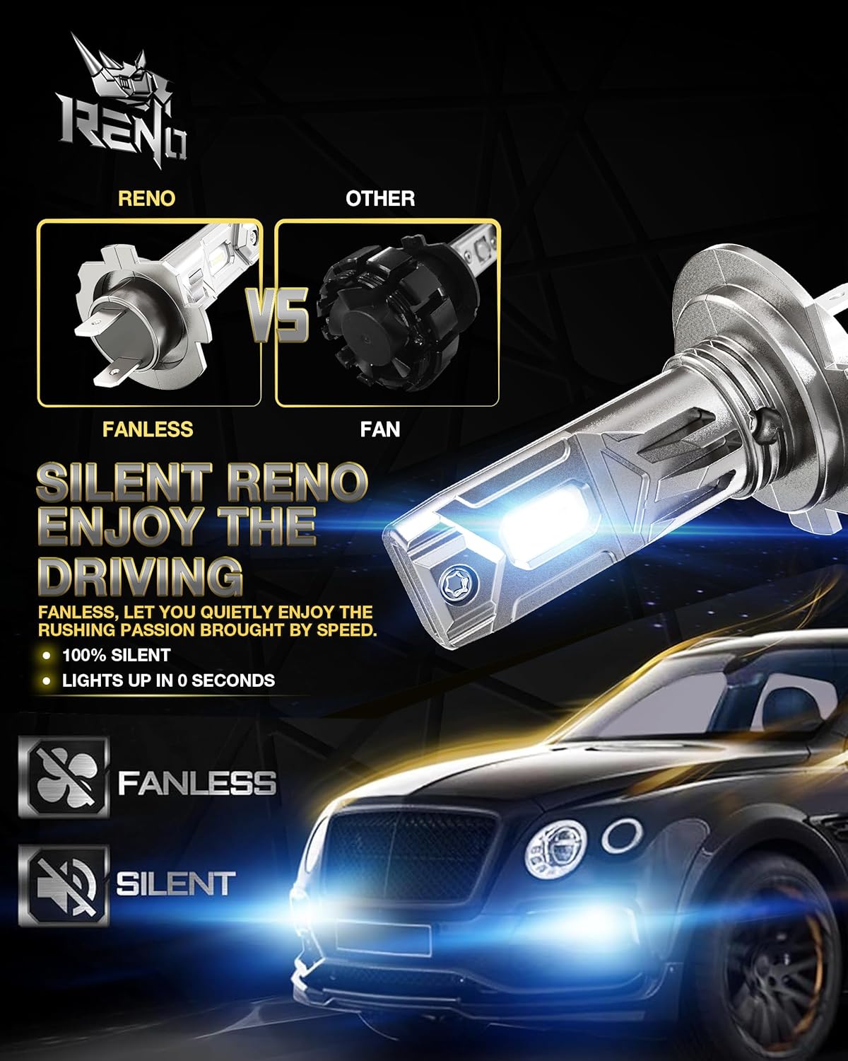 RENO H7 Bulb, H7 Fog Lights Bulbs Fanless In Line Fog Bulb Plug and Play, Pack of 2