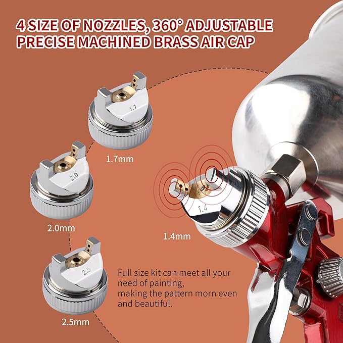 HVLP Gravity Feed Spray Gun, Automotive Air Paint Spray Gun Kit, Suitable for Auto Paint, Base Coat & Touch Up (RED 4 Nozzle)