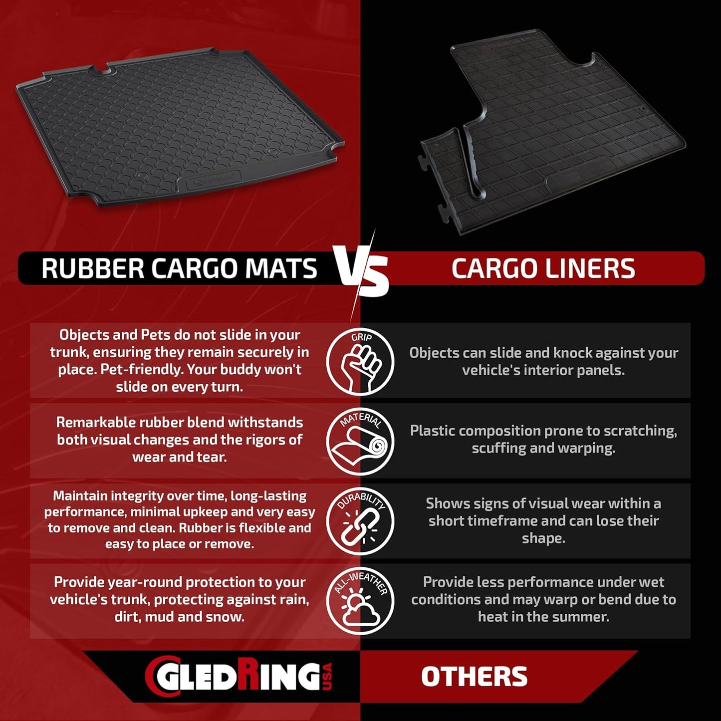 Gledring USA Custom Fit All-Weather Rubber Cargo Liner Intended for Toyota RAV4 2019-2023, No Trimming Required, Tailored Custom Fit, Protects from Rain, Mud, & Snow
