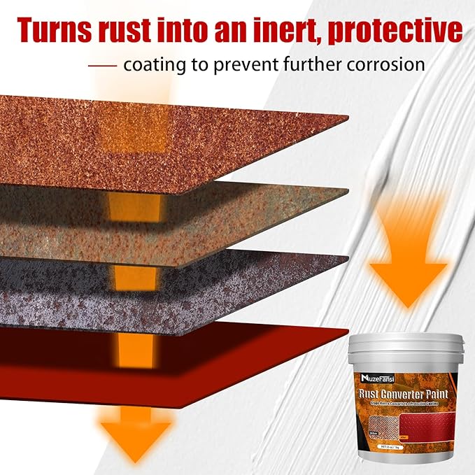 2-in-1 Rust Converter Paint Red – Rust Proof Paint & Rust Prevention Coating, Metal Rust Inhibitor, Car Rust Treatment, Anti Rust Coating for Automotive, Marine & Farm Tools(35oz