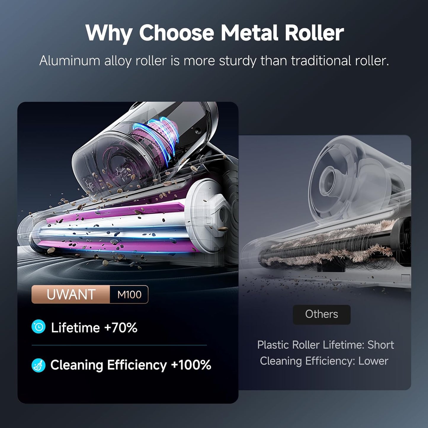 uwant Bed Cleaner with 16Kpa Suction Metal Roller 253.7nm Uv-c Light Mattress Vacuum Cleaner 36000RPM/Min 149℉ Heating HEPA Filter&Ultrasonic Mattress Vacuum for Sofa, Pillow, Bed Throws, Grey