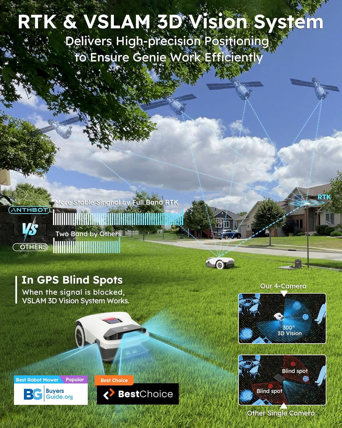 Robot Lawn Mower NO Wire - 0.5 Acre, Full Band RTK+4-Eye Vision Robotic Lawnmower, Automatic Mapping, 20 Multi-Zone Management, Accurate Obstacle Avoidance, Intelligent Anti-Theft, APP Control