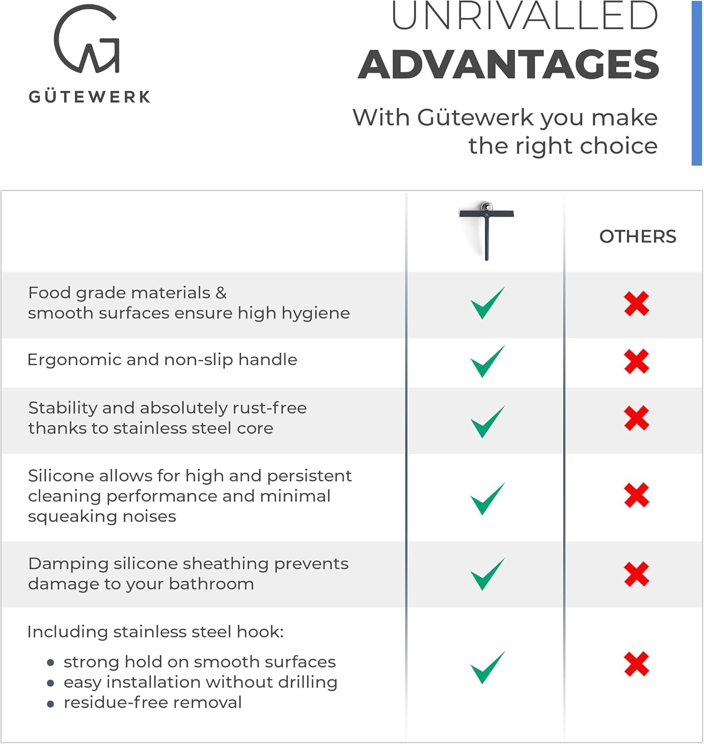 GÜTEWERK Shower Squeegee for Glass Doors, Silicone Window Squeegee, Bathroom and Glass Cleaning - White - 9 Inch