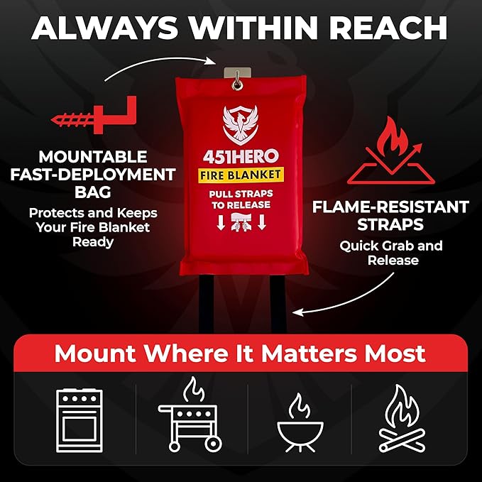 Emergency Fire Blanket – 1 Pack, Triple Certified, Comfort Weave Skin-Safe Fiberglass, Fire Blanket for Kitchen, Home & Camping | Fast Deployment, Mess-Free, Trusted Protection