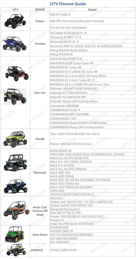 UTV Cover Waterproof Heavy Duty Oxford Cloth All Weather Protection Covers for Can-Am Maverick X3 Polaris RZR/XP Turbo S Yamaha Kawasaki TERYX KRX UTV Accessories, 2-3 Seater-Plus