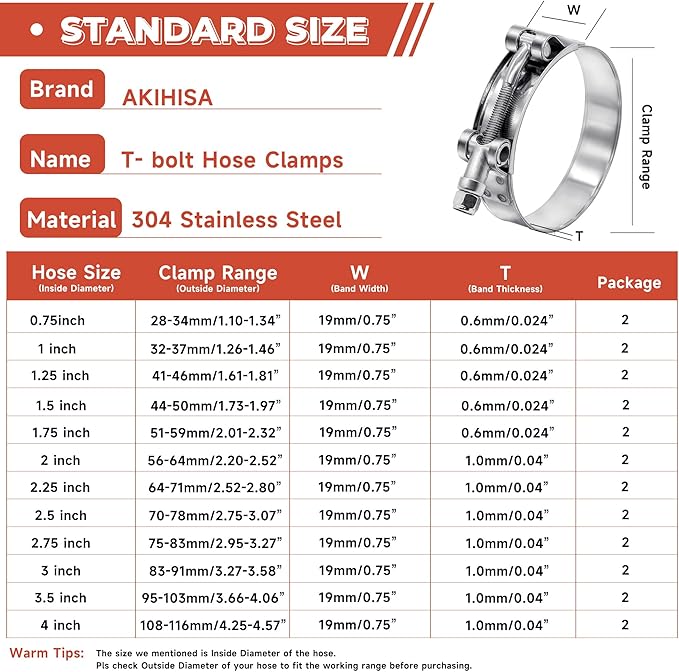 24 Pack 12 Size T-Bolt Hose Clamps, Stainless Steel_304 Working Range 28mm-116mm for 0.75" -4'' Hose ID, Turbo Intake Intercooler Clamp for Automotive