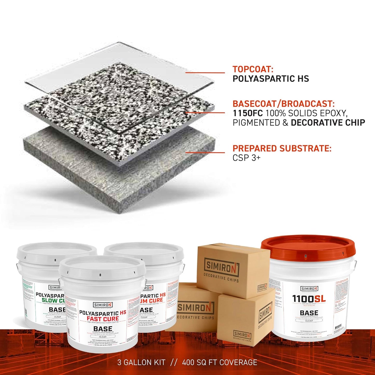 Epoxy Resin Coating 3 Gallon Kit - Haze Gray - Standard Cure Speed - For Floors, Counter Tops, Garages & More -100% Solids -2 Components - Self Leveling, Chemical Resistant, Solvent-Free