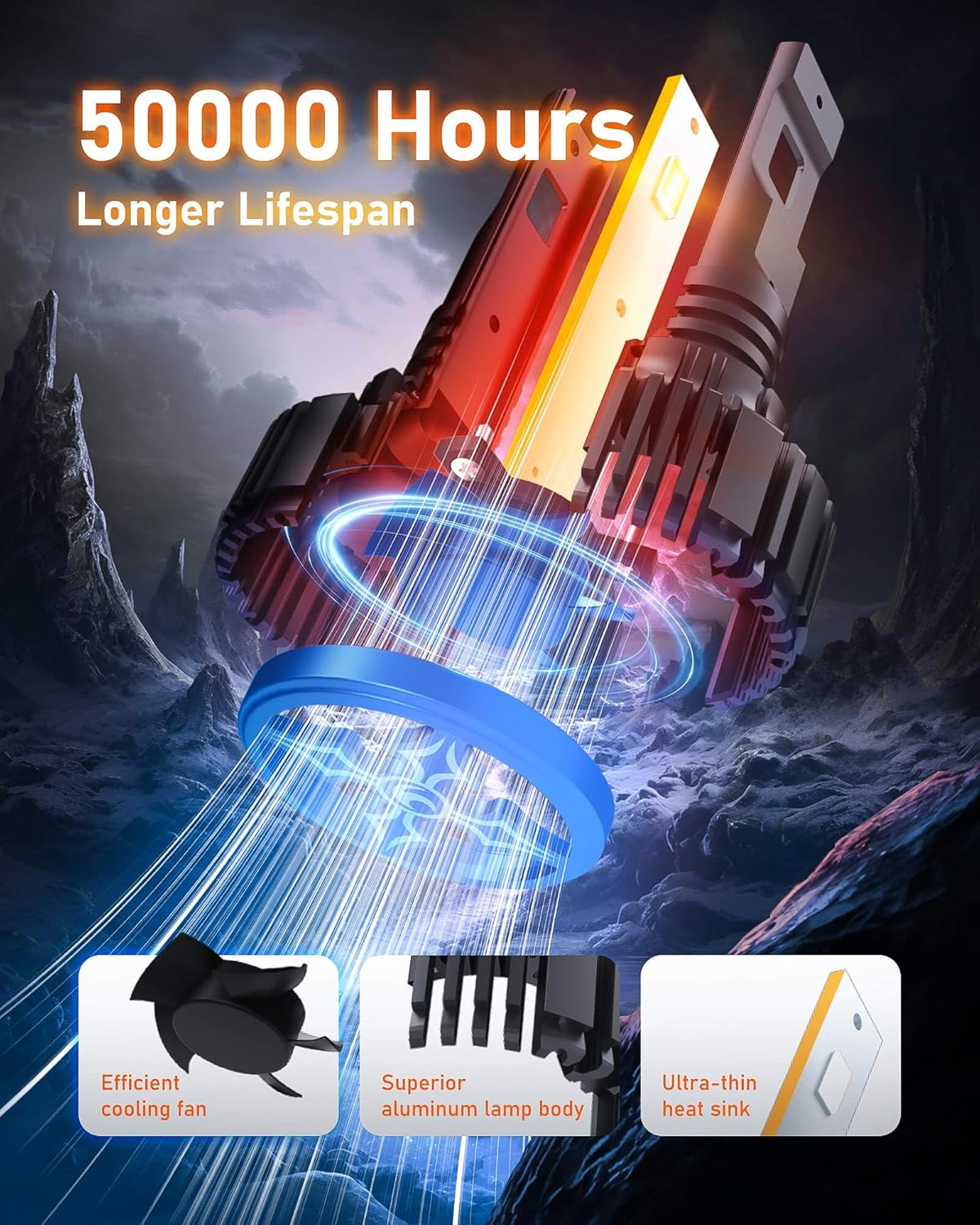 Hikari 2025 Core 50000LM 9005/HB3 & 9006/HB4 LED Fog Light, 45W Core LED Fog Light, 6000K Cool White, IP68 Waterproof,Plug & PlayPack of 4