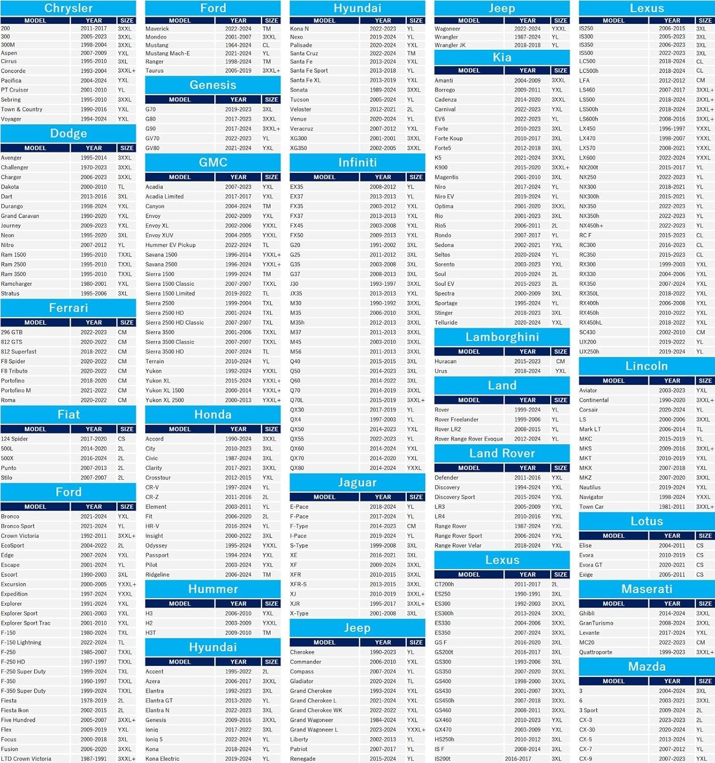 Tecoom Car Cover Waterproof All Weather for SUV, Universal Full Exterior Covers Fit for Toyota CHR Ford Mustang Honda CRV Tesla Model Y Large Winter Snow Sun UV Scratch Protection, 170"-190"