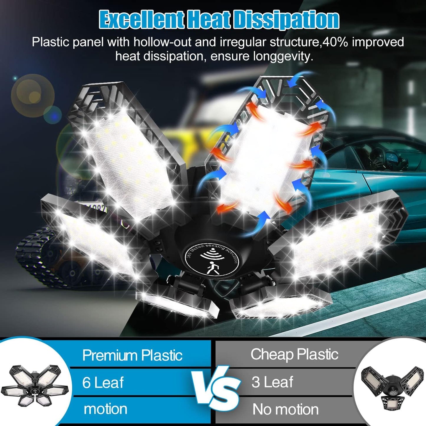 TANBABY 2 Pack Motion Sensor Garage Light, Total 30000LM Deformable Garage Lighting, 150W LED Ceiling with Motion, Ultra Bright Motion Activated LED Shop Light for Attic, Basement