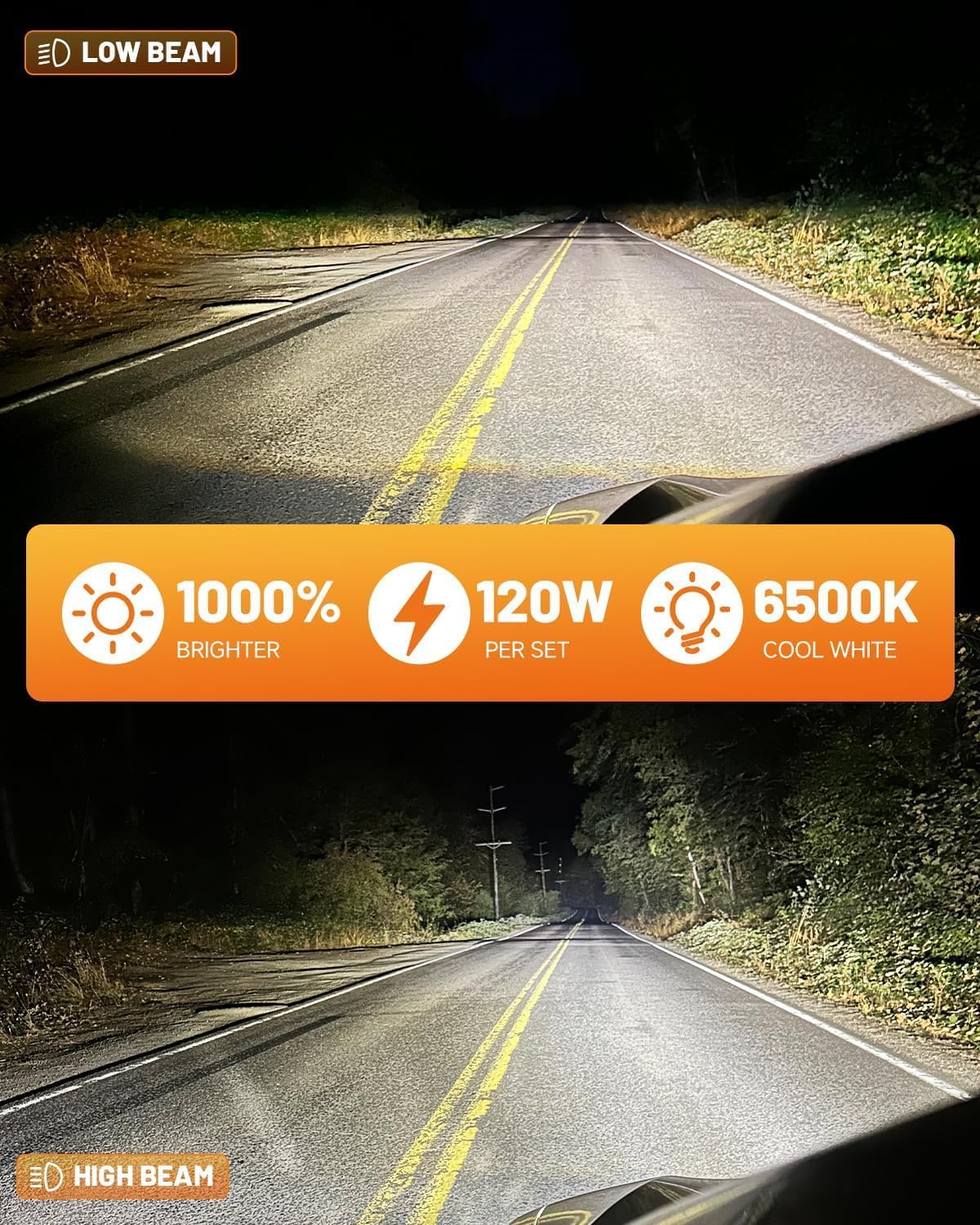 forenner Fahren H13/9008 LED Bulb Hi/Lo Beam, 900% Super Brighter 6500K, 1:1 Size H13 Fog Light Bulb, 70000+Hrs Lifespan, Direct Installation, CANbus Ready, Pack of 2