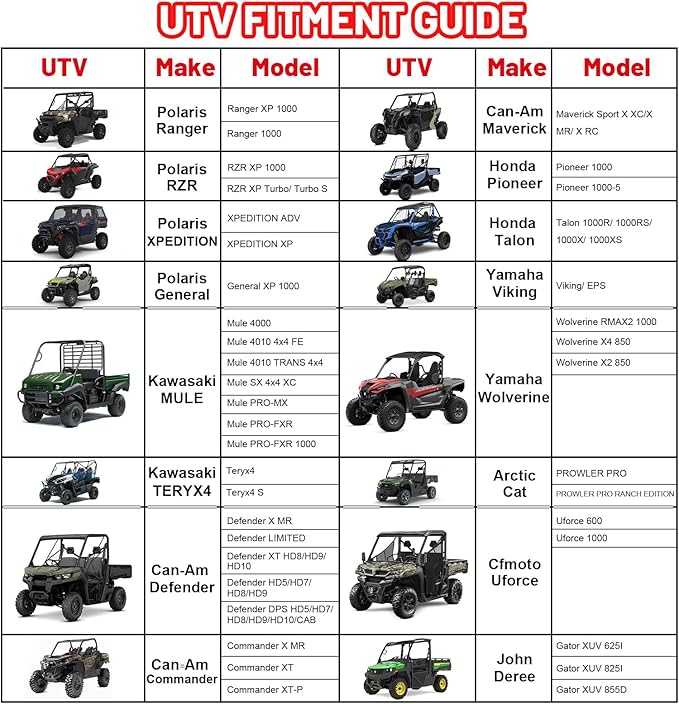StarknightMT UTV Cover 2-3 Seater,Large Waterproof 210D Cover Compatible with Kawasaki Mule 4000 4010/Defender/Ranger XP 1000/Wolverine RMAX2/Pioneer/Uforce with Reflective Strips