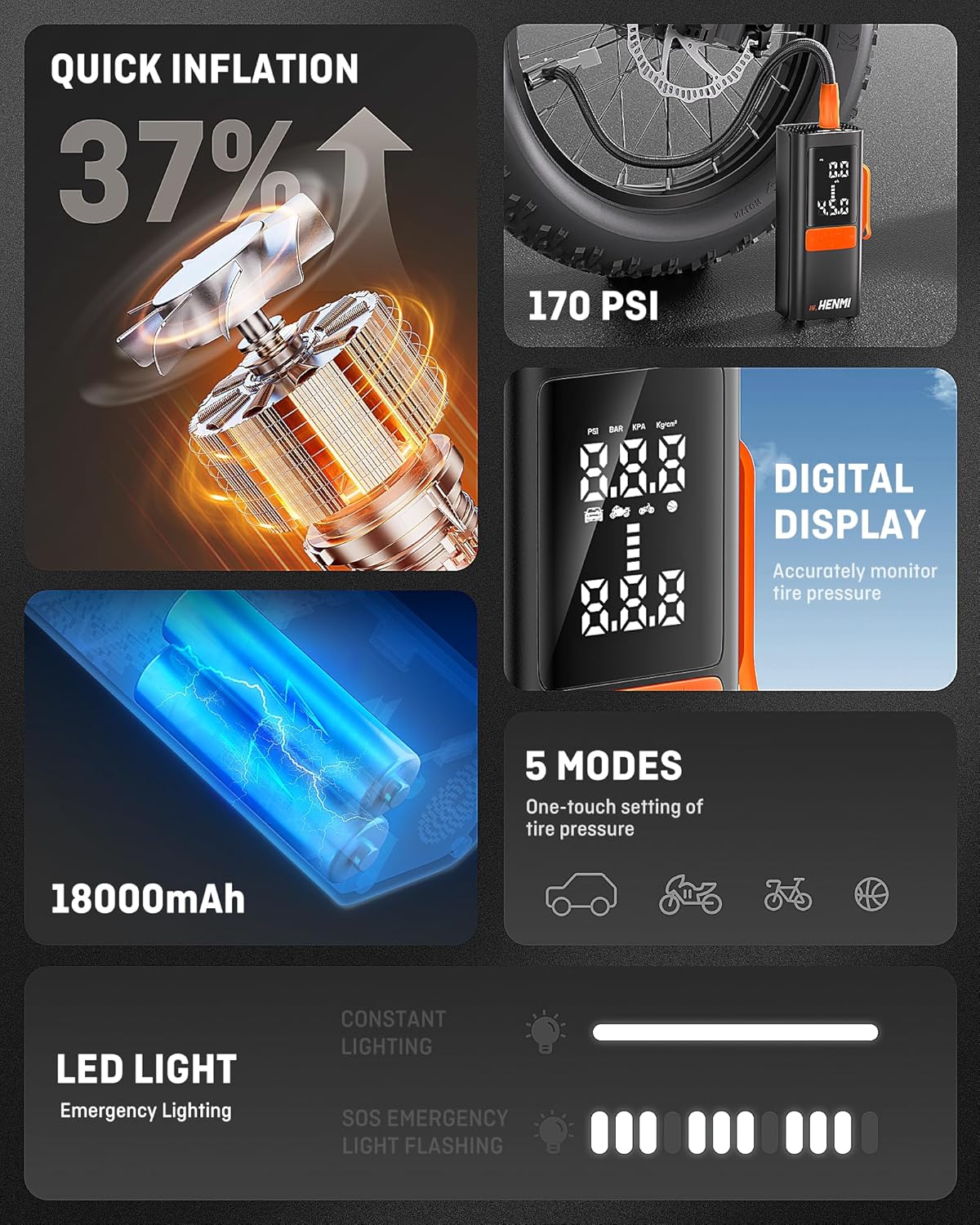 Tire Inflator Portable Air Compressor,Car Tire Air Pump Portable with Digital Pressure Gauge,18000mAh and 170 PSI Bike Tire Pump,Electric Air Pump for Motorcycle Tires,Bicycle Tires and Balls