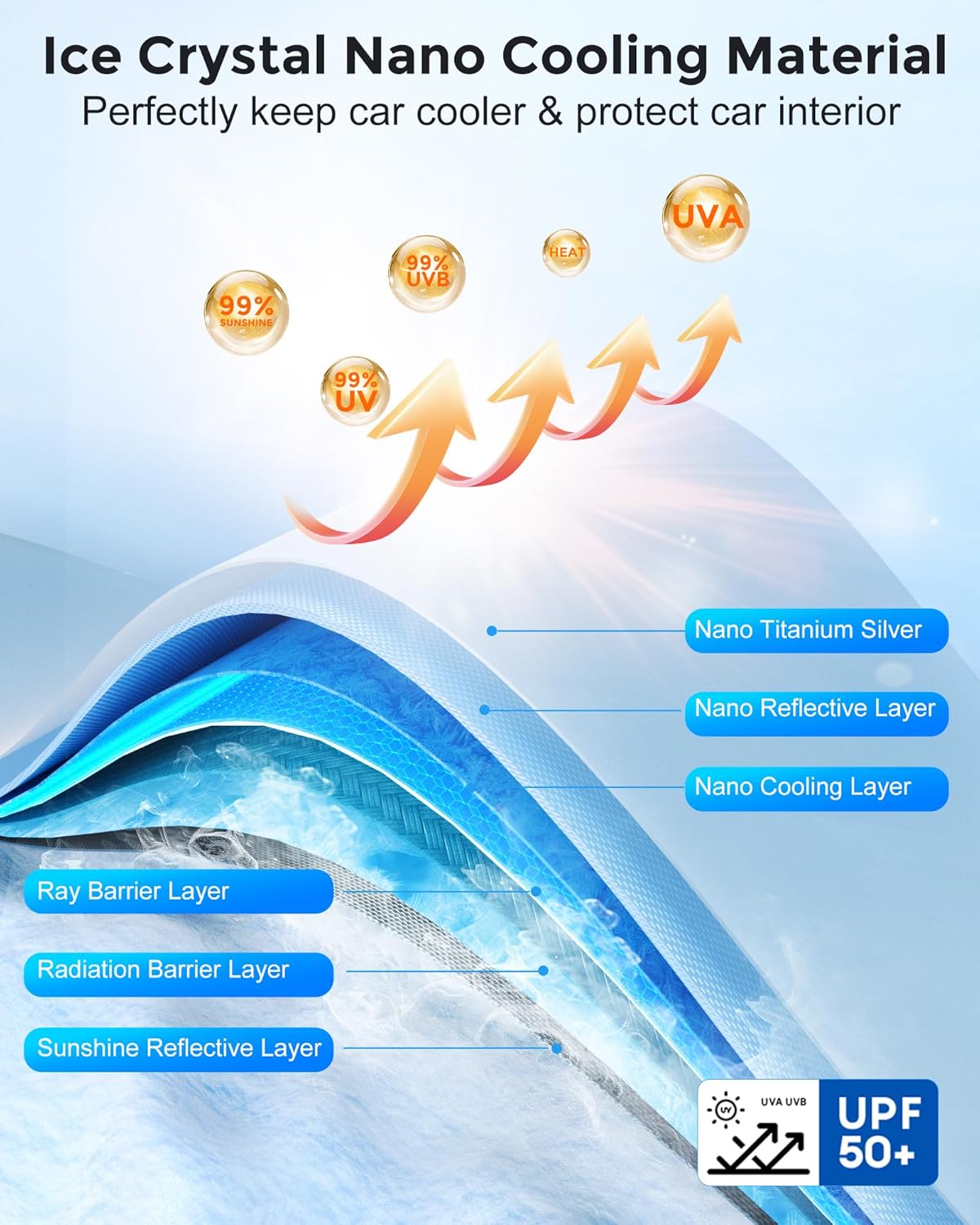 [Updated Version] Car Windshield Sun Shade, [Effective Keep Cool] Spring Structure Umbrella Sunshade for Cars Windshield, Protect from Sun Rays, Heat Damage and Protect Interior