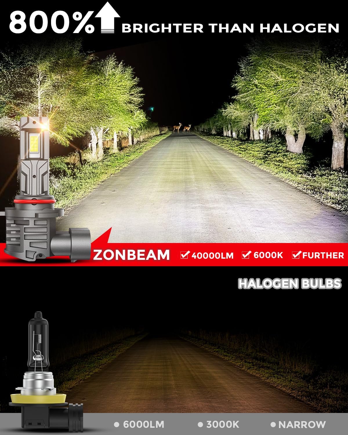 9006 Light Bulbs [Super Bright] 40000lm 800% Brightness Fog Lights Bulbs Real 1:1 Mini Size Design, 6000k Cool White，Pack of 2