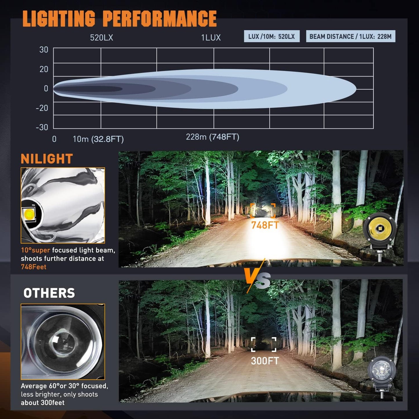 Nilight Motorcycle LED Pods 2 PCS 3 Inch Spot Round Offroad Fog Light 1065LM Built-in EMC Auxiliary Driving Lights for Motorbike SUV ATV Truck Boat Tractor Forklift