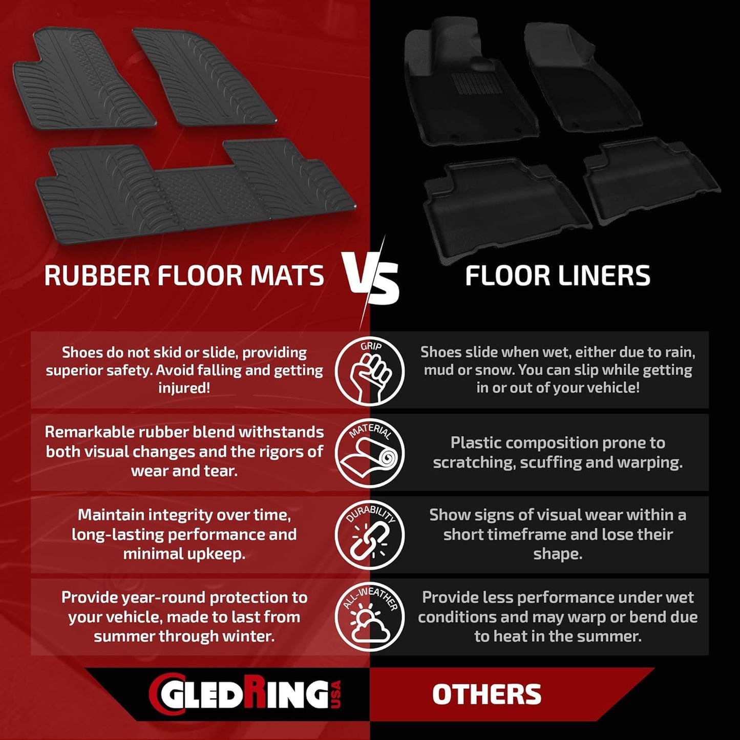 Gledring USA Custom Fit All-Weather Rubber Floor Mats Intended for Mini Cooper Hatch (5 Door) F55 2015-2022, No Trimming Required, Tailored Custom Fit, Protects from Rain, Mud, & Snow