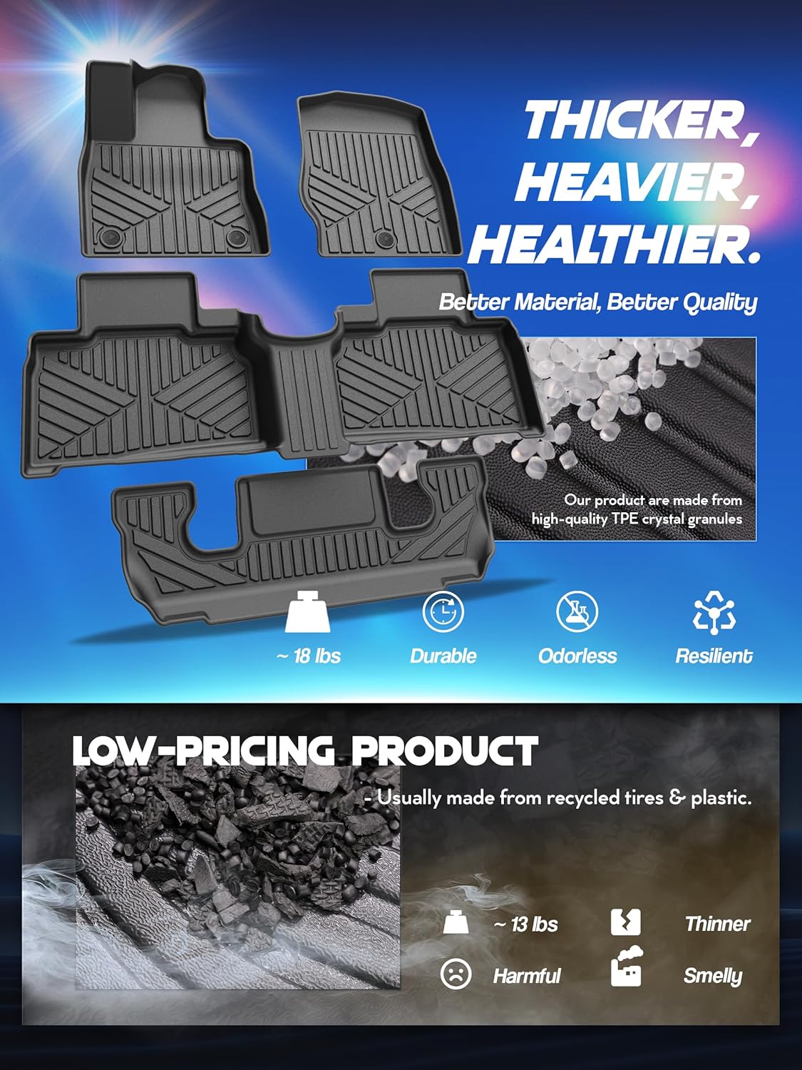 Car Floor Mats for Ford Explorer 2020-2024 2025(Only Fit 6 Seats) Accessories,TPE All Weather Protection Floor Mats,Custom Fit 3 Rows Car Floor Liners Set,Heavy Duty Accessories,Black