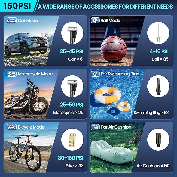 Tire Inflator Portable Air Compressor 150PSI Air Pump for Car Tires-Cordless Tire Pump with Pressure Gauge, Cigarette Lighter Plug for Motorcycle, Bike, Ball, Dual-Use Type (Dark)