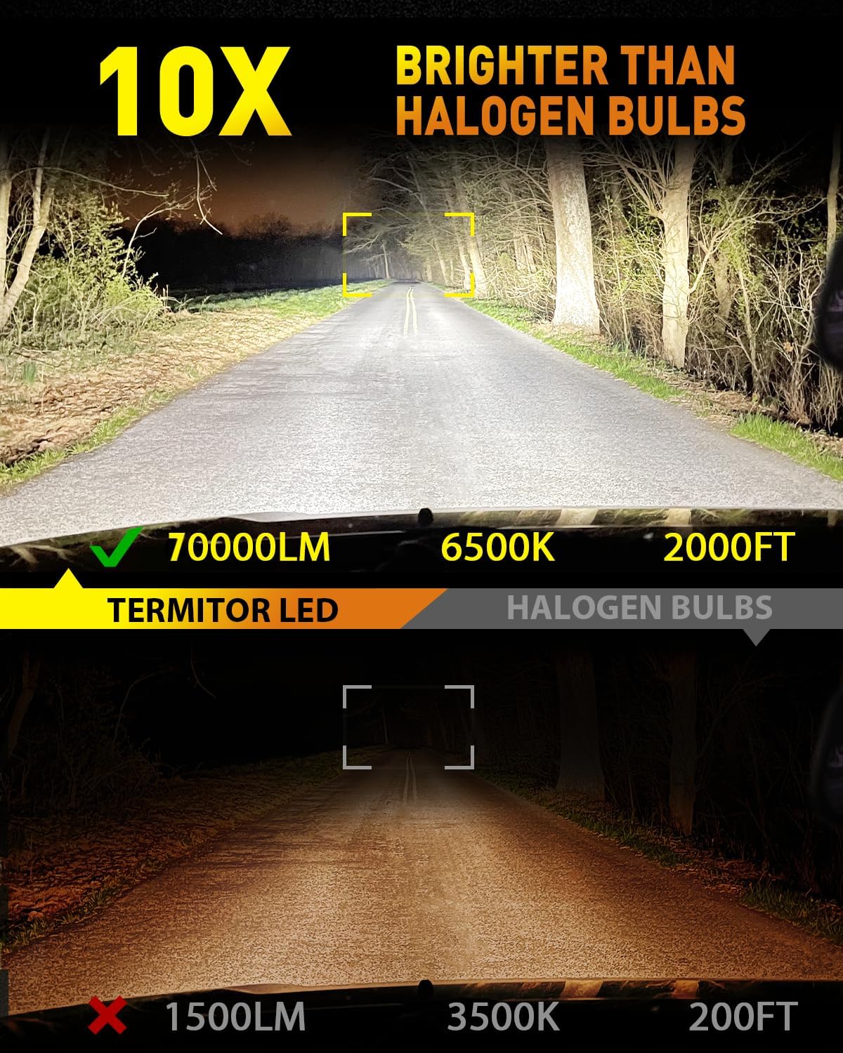Upgraded H11/H9 Light Bulbs, 70,000LM 10X Brighter, 1:1 Halogen Size, 70,000+ Hours Lifespan, 6500K Cool White Fog Lights, Canbus Ready, Plug and Play, Pack of 2