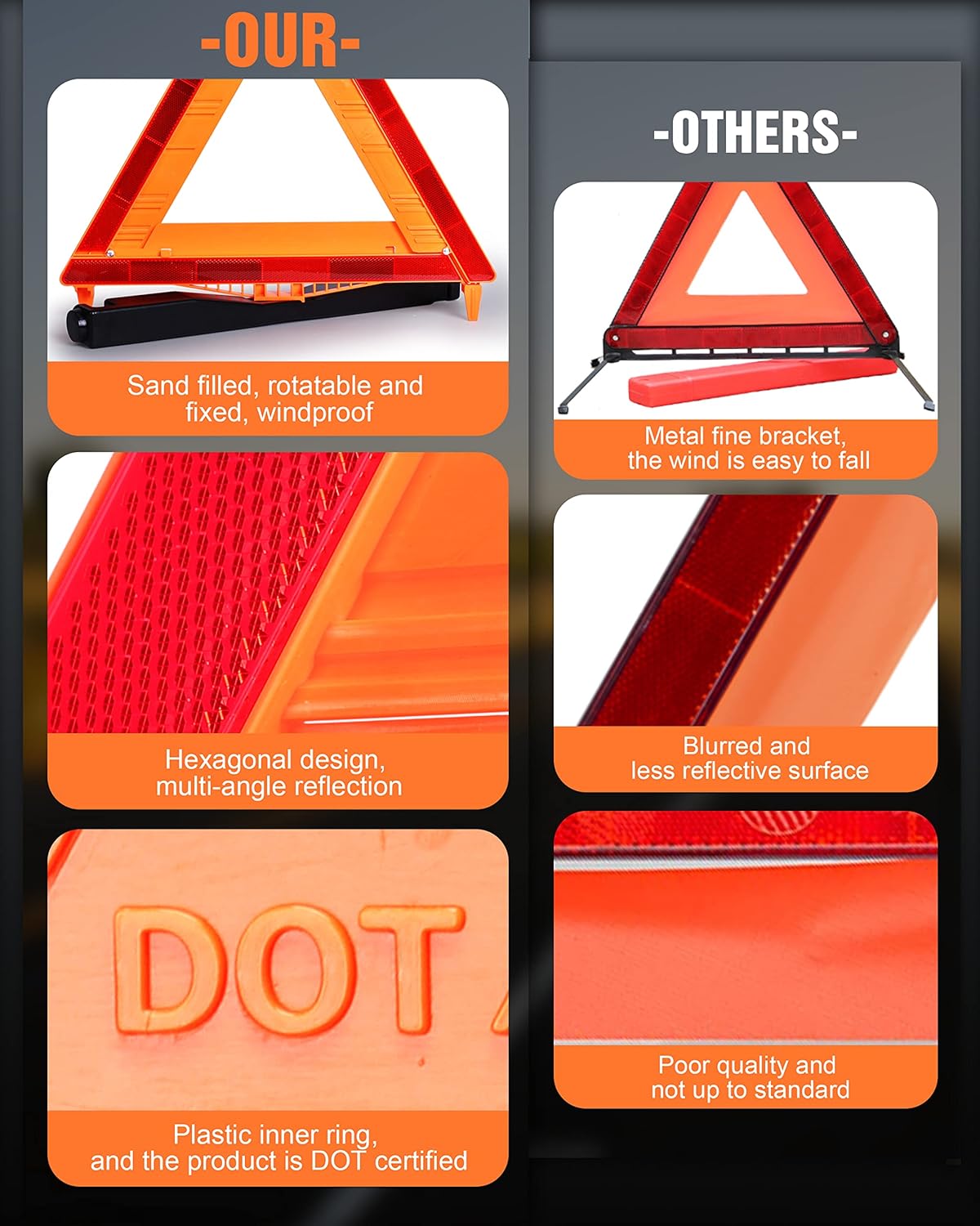 3 Pack Warning Triangle DOT Approved, Foldable Emergency Safety Reflective Triangles for Roadside Vehicles Breakdown with Carrying Case