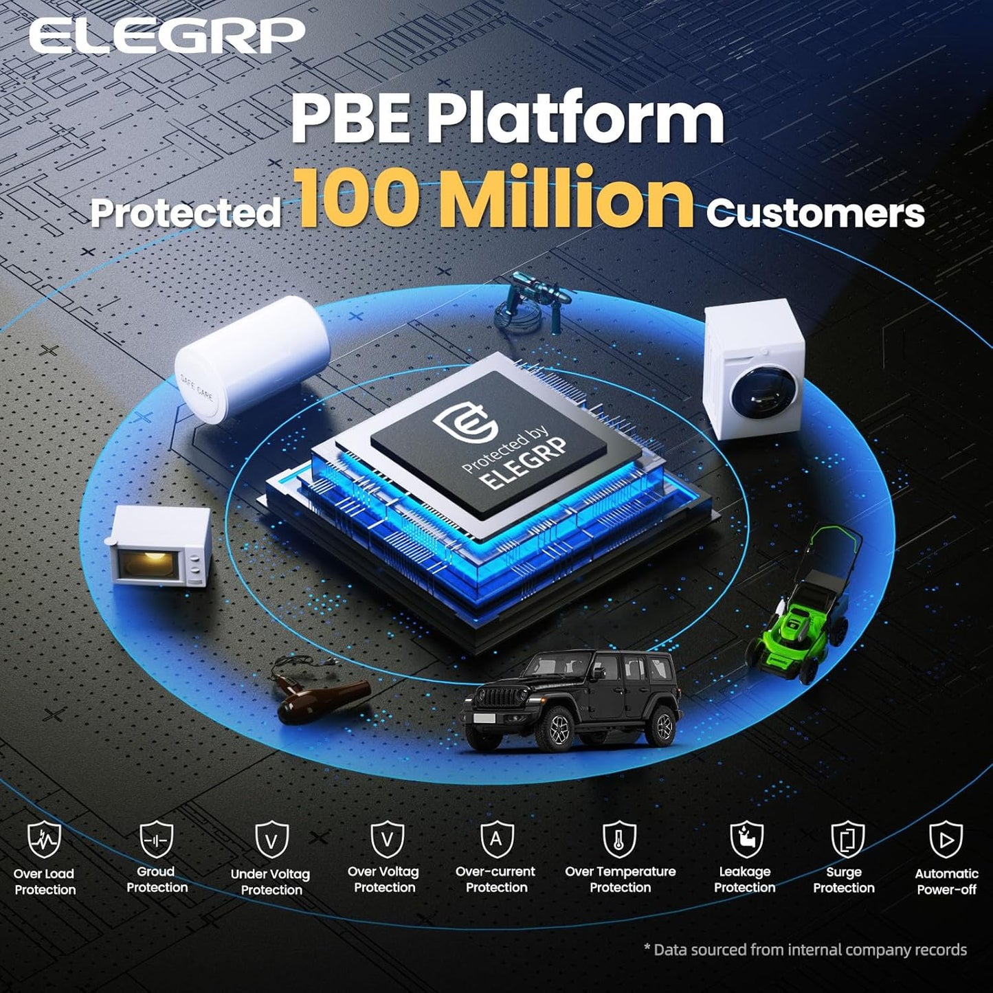 ELEGRP Level 2 EV Charger for Home, 32 Amp, ETL Certified, PBE & LCD Technology, 25ft J1772 Cable with NEMA 14-50 Plug, Plug and Play, 240V for BEVs/PHEVs