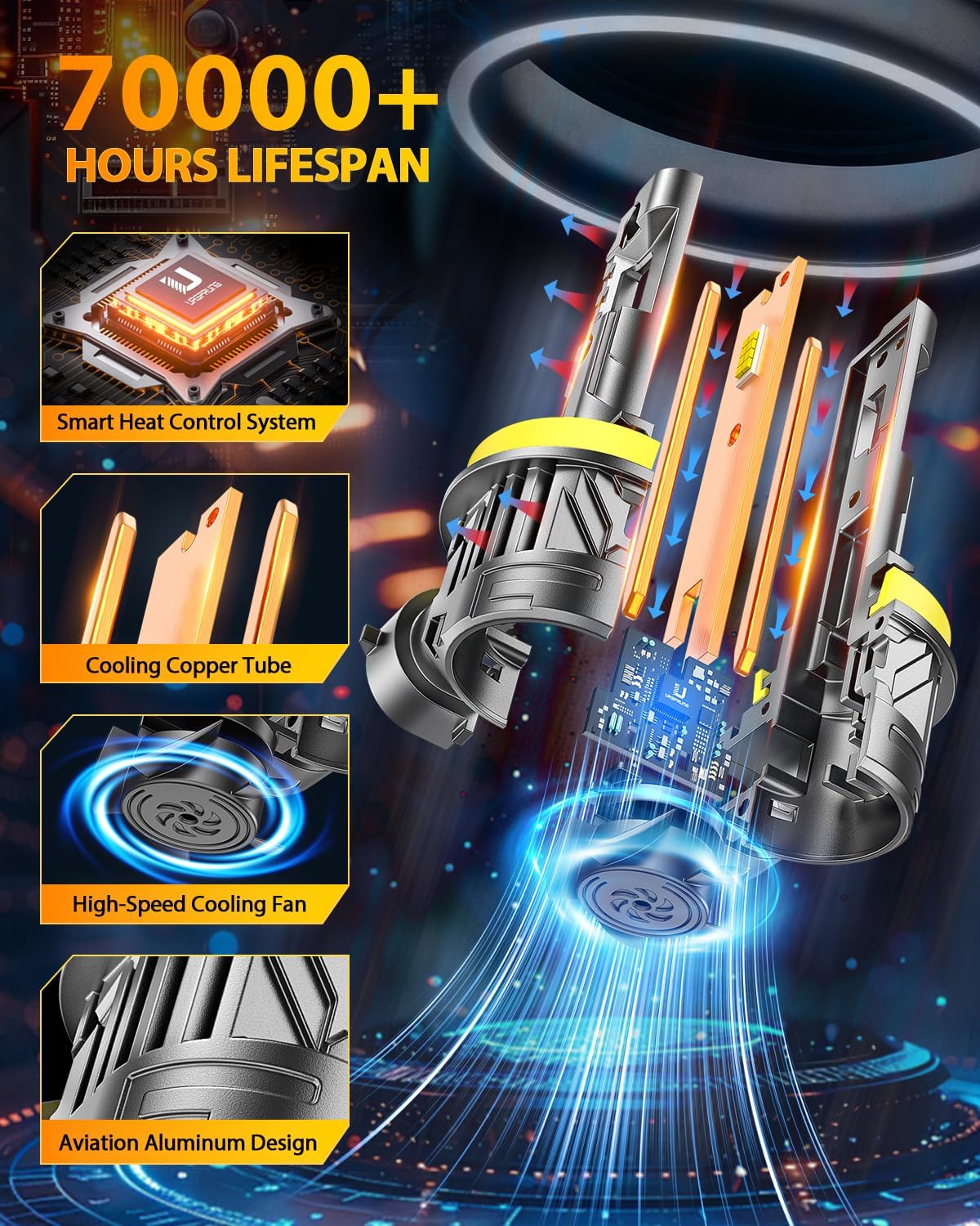 FAHREN 𝟐𝟎𝟐𝟓 𝐔𝐩𝐠𝐫𝐚𝐝𝐞𝐝 H11 9005 LED Bulbs Combo, 𝟖𝟎𝟎𝟎𝟎𝐋𝐌 𝟏𝟐𝟎𝟎% Super Bright, 1:1 Mini Size H11 9005 Light Bulbs, 6500K Cool White, Canbus Ready, Plug & Play Fog Bulbs, Pack of 4