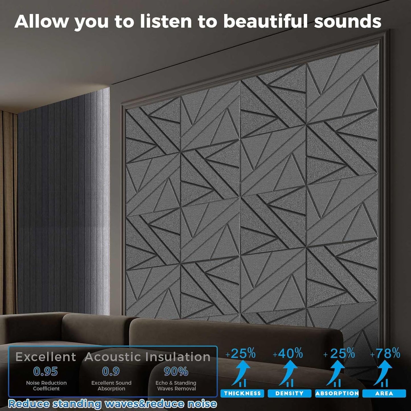 8 Pack Self-Adhesive Soundproof Wall Panels, 15.7 x 15.7 x 0.47 in Sound Proof Foam Panels for Walls, 1.2lb/ft³ High Density, Thicker 0.47in, Large Size Acoustic Panels, Sound Dampening Panels Black