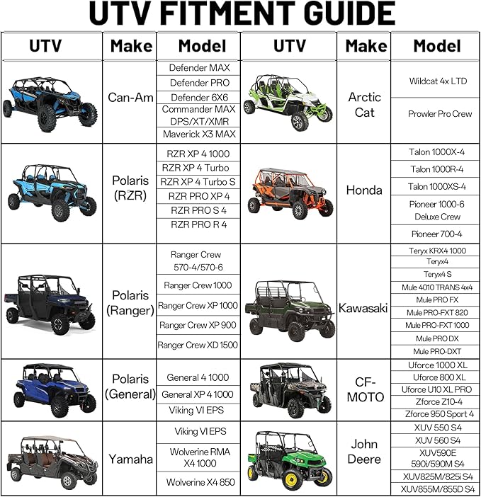 StarknightMT UTV Cover 4-6 Seater,Large 420D Waterproof Cover Compatible with Defender MAX PRO/X3 MAX/Wildcat/Prowler/Viking/Ranger Crew/RZR XP 4/Teryx4/Mule Pro/Gator XUV 590 with Reflective Strips