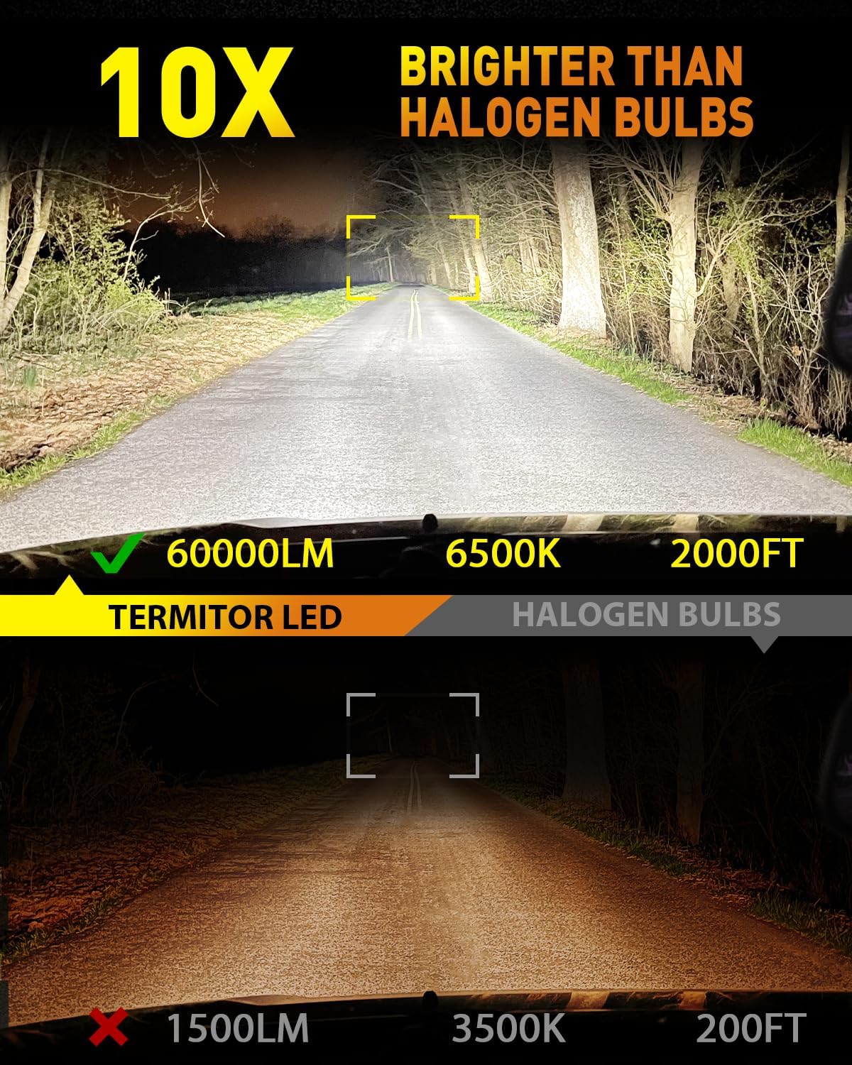 Upgraded H11/H9 Light Bulbs, 60000LM 1000% Super Brightness, 70000+ Hours Service Life, 1:1 Halogen Mini Size H11/H8/H16 Fog Light Bulb, 6500K White, Plug and Play, Canbus Ready, Pack of 2