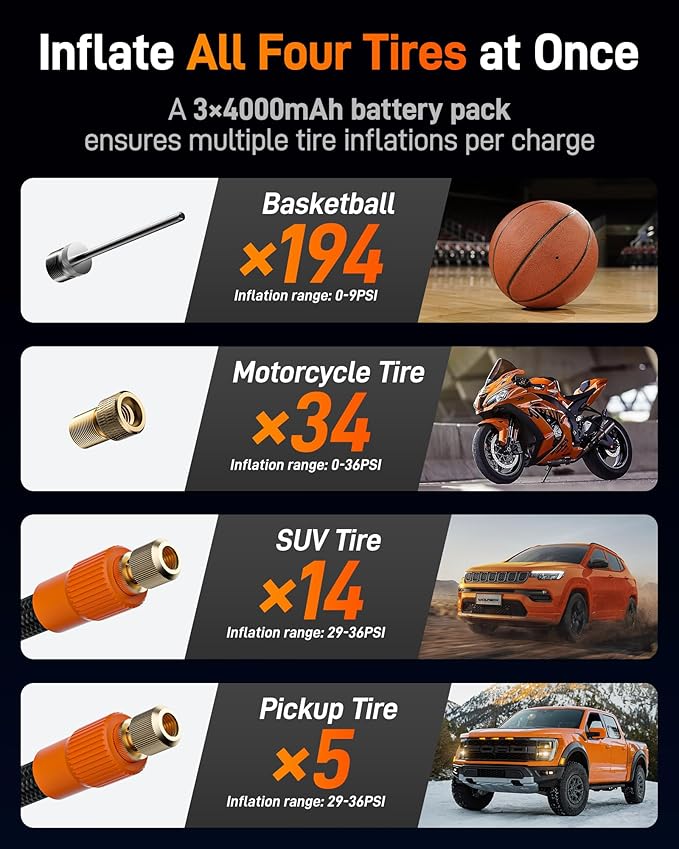 WOLFBOX 150PSI Heavy Duty Tire Inflator Portable Air Compressor,Double- cylinder 45LPM Fast Air Pump for Car Tires,3.5'' LED Display,20'' Hose,Air Compressor for Car,Pickup Truck,Bike