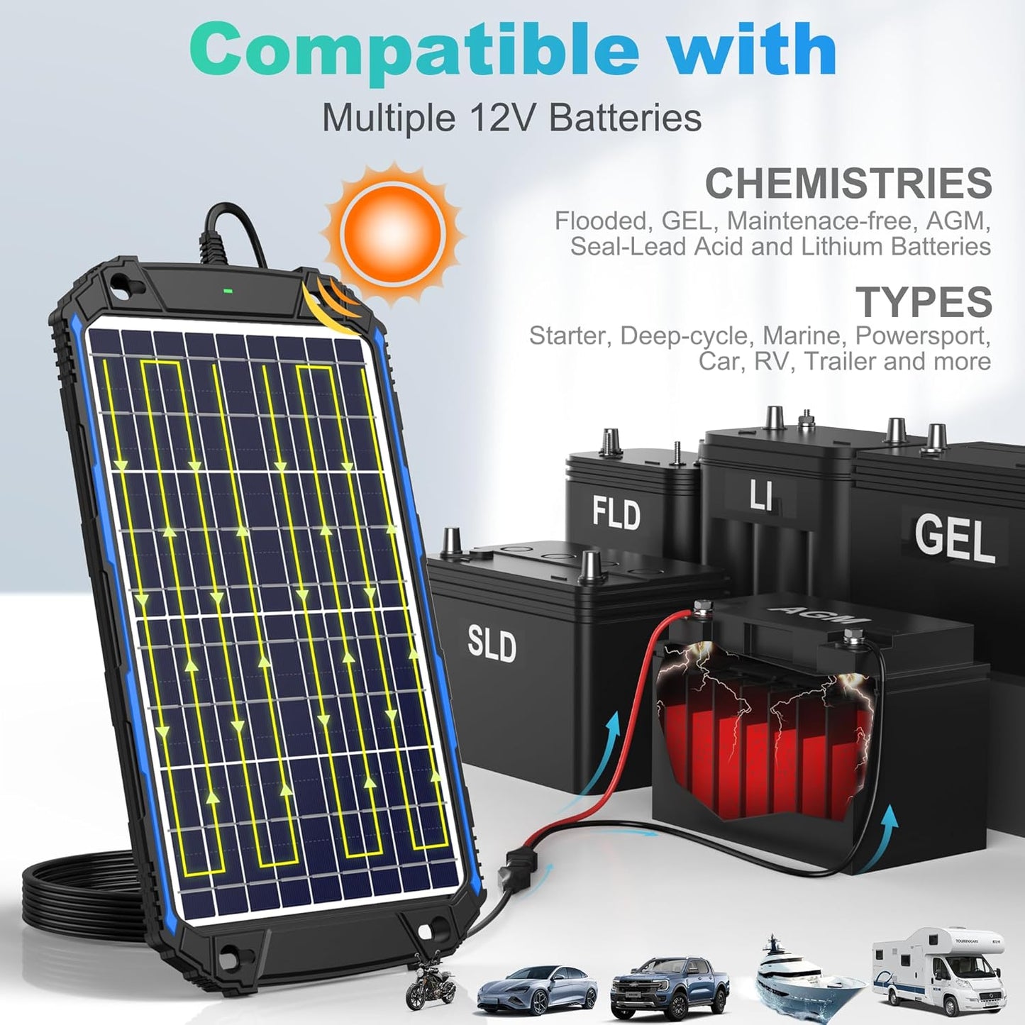 SUNER POWER Waterproof 10W 12V Solar Battery Charger & Maintainer Pro, Built-in UltraSmart MPPT Charge Controller, 10 Watt Solar Panel Trickle Charging Kits for Car Automotive Boat Marine RV Trailer