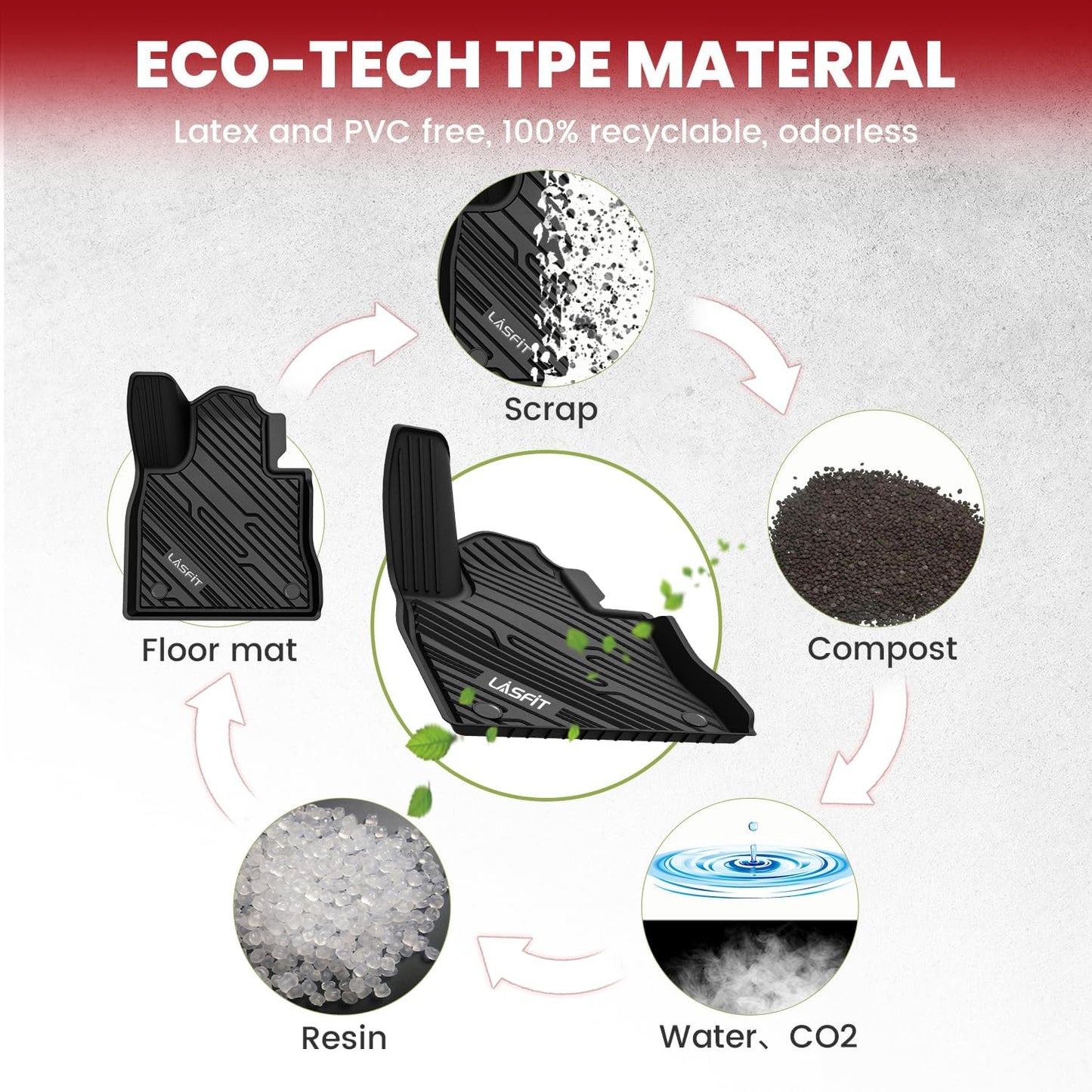 LASFIT Floor Mats for Ford Explorer 2020-2025 7 Passenger TPE All Weather Protector Anti-Slip Floor Liners, 2025 2024 2023 2022 2021 2020 Explorer 7 Seats Accessories, 1st& 2nd& 3rd Row, 4pcs Black