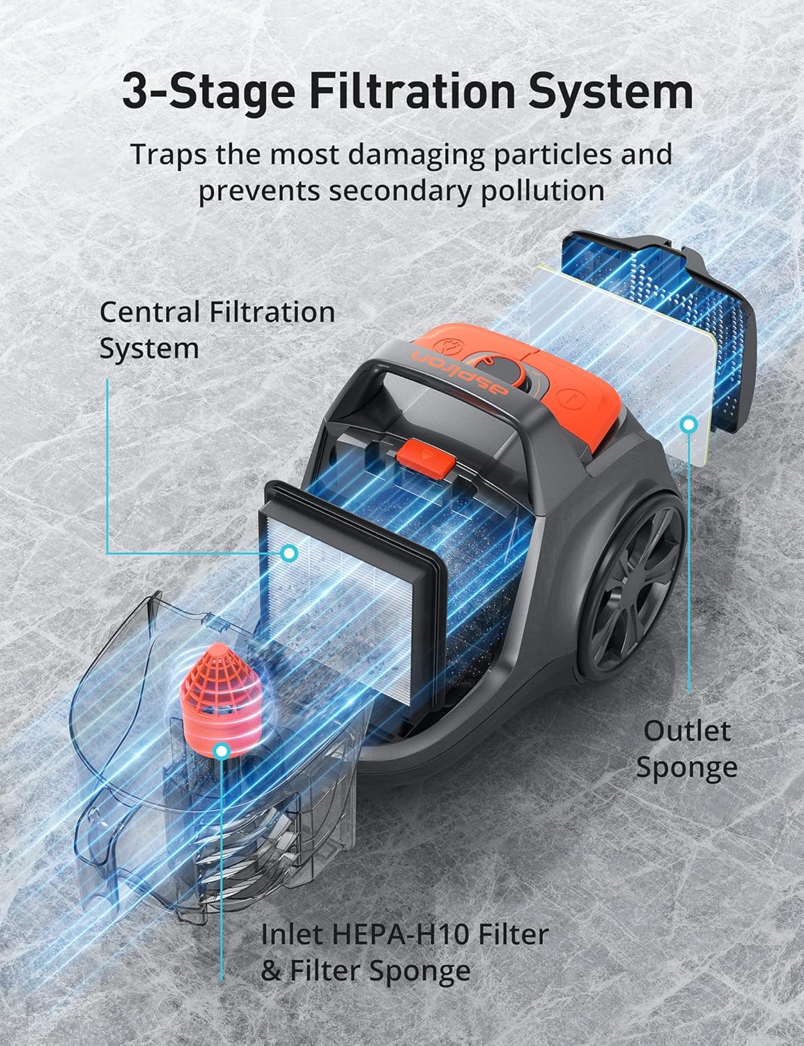 Aspiron Canister Vacuum, Upgraded 1600W Bagless Canister Vacuum Cleaner, Auto Cord Rewind, H13 HEPA Filter, 3.7Qt Large Capacity, 5 Tools for Hard Floors, Carpet, Pet, Upholstery, Tiles, Car, Orange